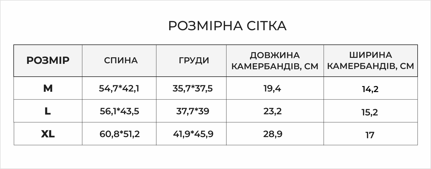 Розмірна сітка